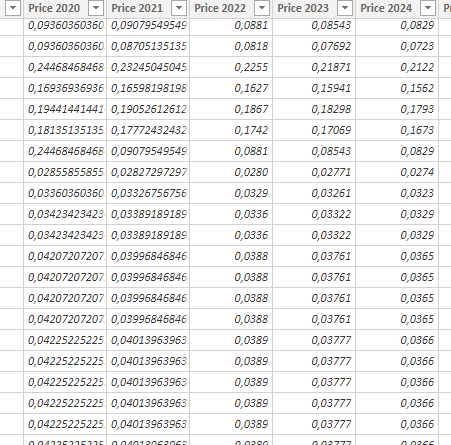 Solved: How to combine many columns for different years in ...