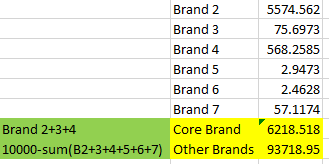 Solved: Add Calculated Custom Rows in Matrix Visual. - Microsoft Fabric ...