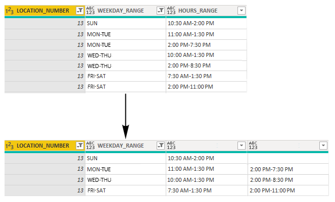 Solved: Create single row based on column value - Microsoft Fabric ...