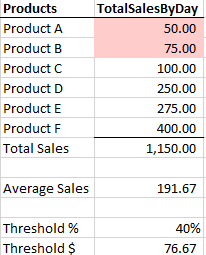 Solved: Conditional format a matrix column by a measure - Microsoft ...