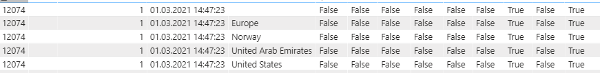 Filter table visual with DAX - Microsoft Fabric Community
