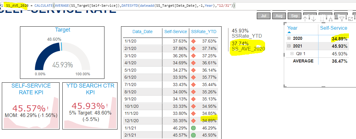Solved: YTD Average for Specific Year - Microsoft Fabric Community