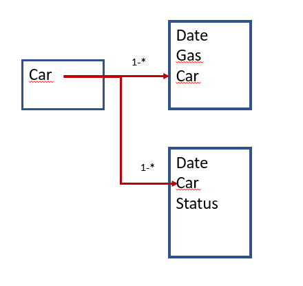 DAX script to relate two separate fact tables with... - Microsoft ...