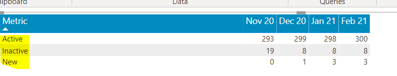 Drillthrough with table data - Microsoft Fabric Community