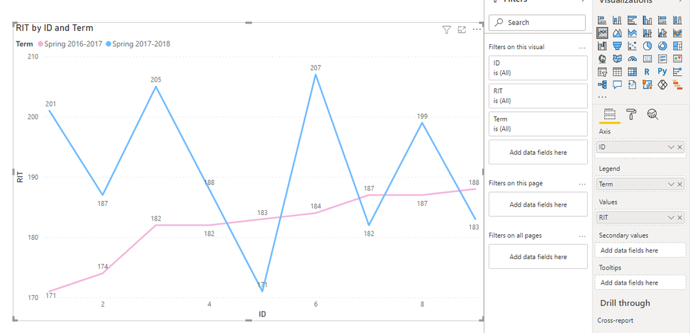 3.9.3.line chart.PNG