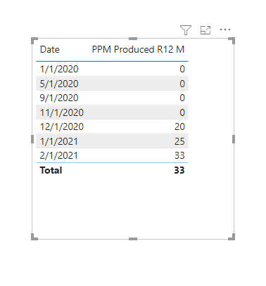 Solved: Cannot use Date column in IF DAX query - Microsoft Fabric Community