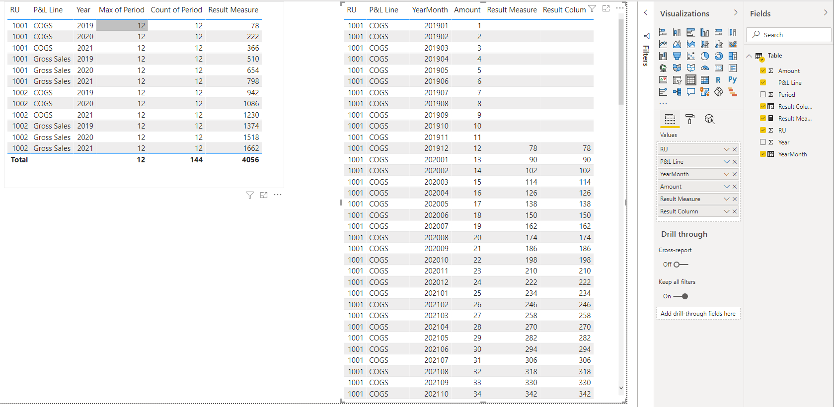 Solved: Last 12 months total with multiple groupings - Microsoft Fabric ...