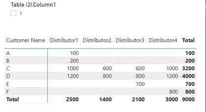 Issue with slicer- Default value - Microsoft Fabric Community