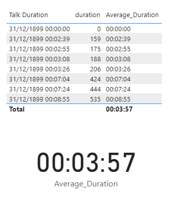 Solved: dax for avg talk duration - Microsoft Fabric Community