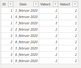 Solved: Count specific values based on latest date - Microsoft Fabric ...