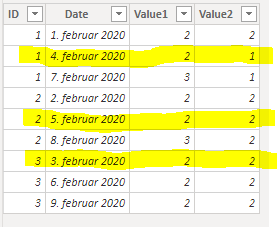 Solved: Count specific values based on latest date - Microsoft Fabric ...
