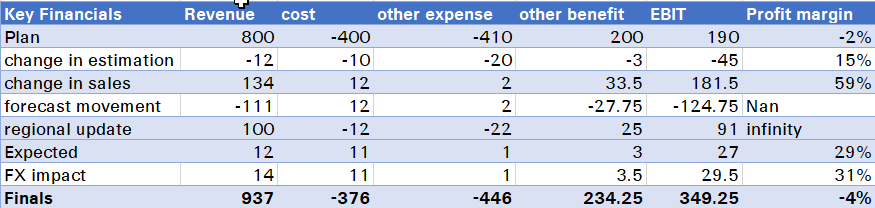 Solved: How to Sum only selected values in a matrix table - Microsoft ...
