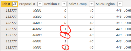Solved: Latest Revision for Each Proposal Number - Microsoft Fabric ...