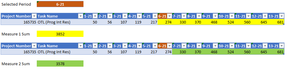 Solved: SUM rows up to specific column - Microsoft Fabric Community