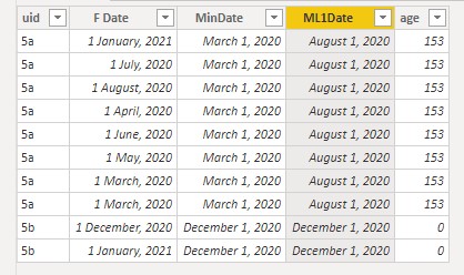 Solved: New measure and new column with same formula are ...