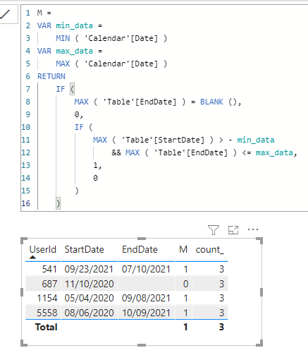 Solved: COUNTROWS at a specific date - Microsoft Fabric Community