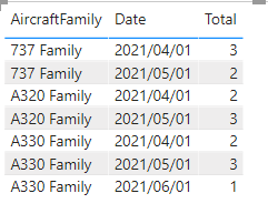 Solved: New calculated column in a new table - Microsoft Fabric Community