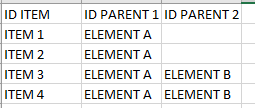 Solved: Filter table using multiple relationships at once - Microsoft ...