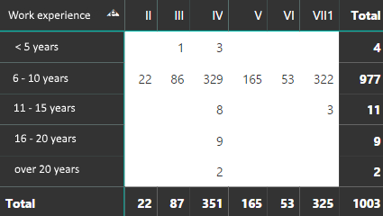 Solved: Choosing a column from a table using slicer - Microsoft Fabric ...