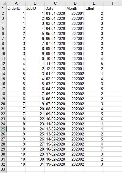 Solved: Measure to group by Month - Microsoft Fabric Community