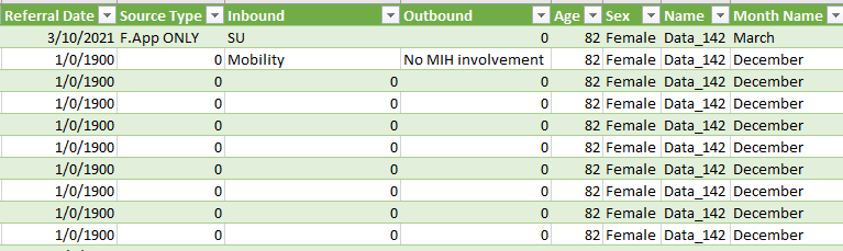 Time Intelligence Calculation Issue - Microsoft Fabric Community