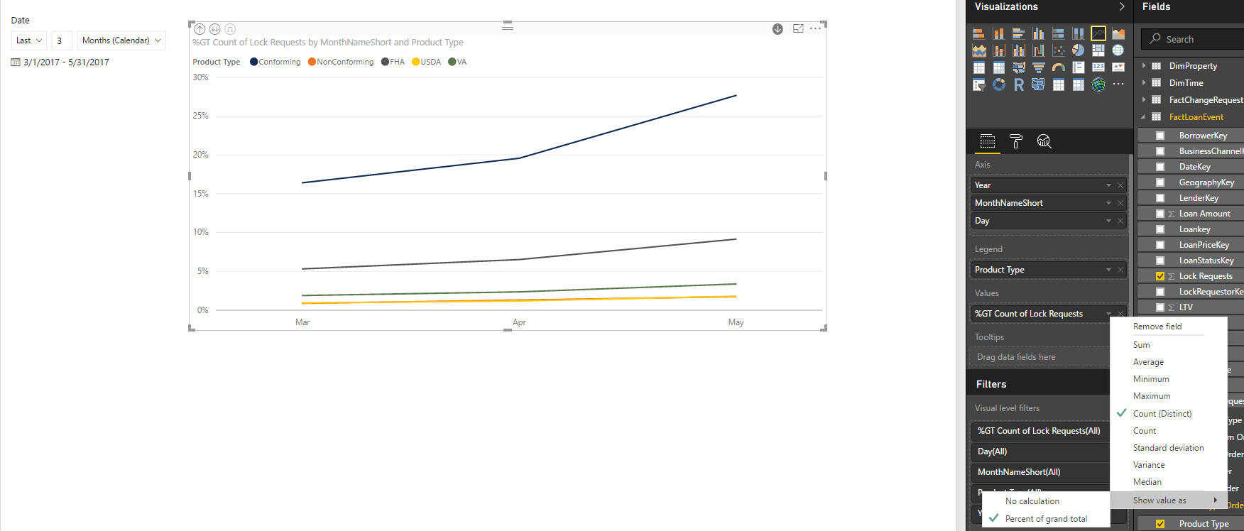 Line Chart With Values As a % - Microsoft Fabric Community