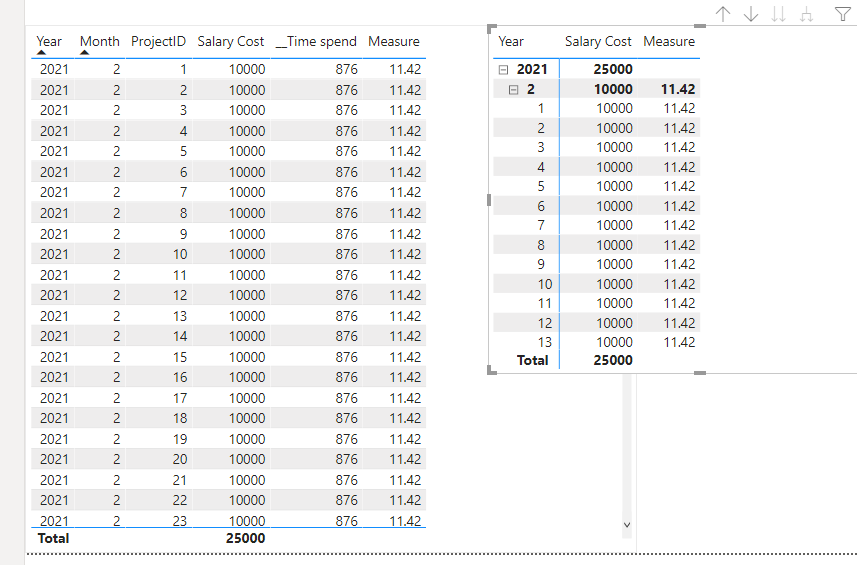 Solved: Divide by all records, only filter by dates - Microsoft Fabric ...