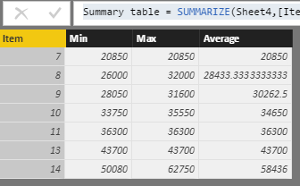 Solved: min max and average - Microsoft Fabric Community
