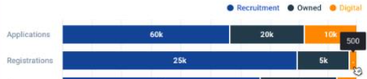 Solved: Stacked Bar Chart with 2-3 Values - Microsoft Fabric Community
