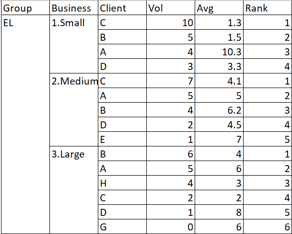 Solved: Rank Volume based on multiple columns in Matrix vi ...