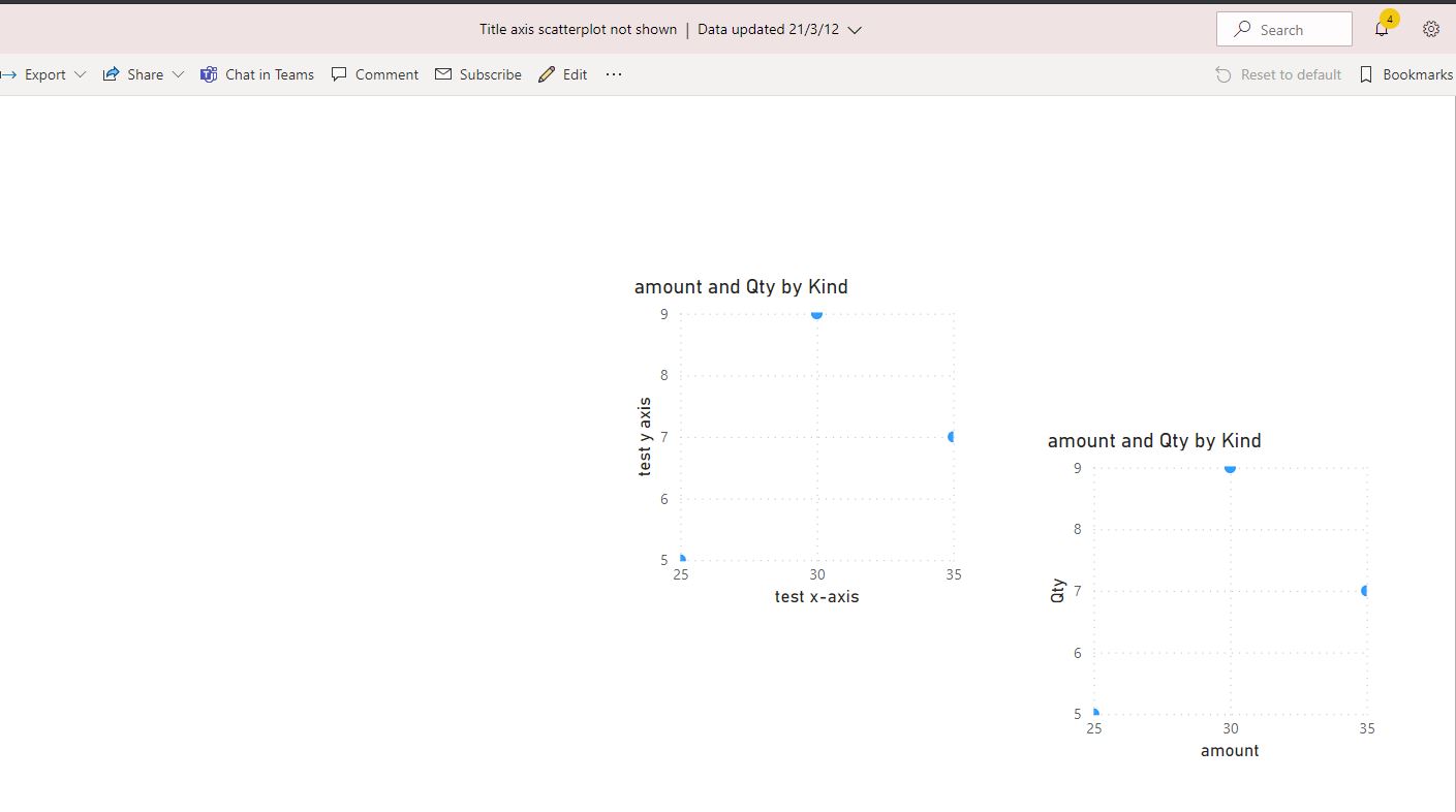 Title axis scatterplot not shown - Microsoft Fabric Community