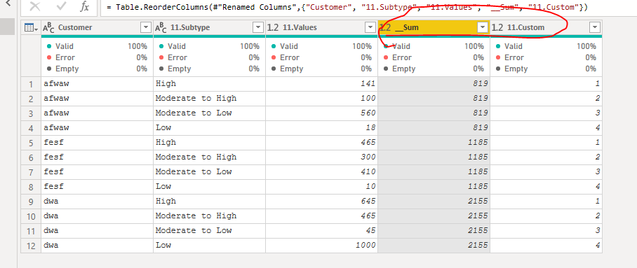 Solved: Sorting a Matrix After Drilldown - Microsoft Fabric Community