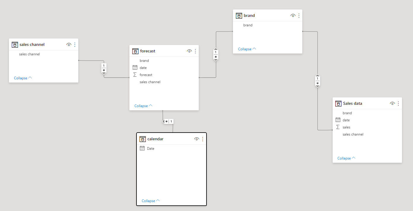 Multiple relationships between multiple tables - Microsoft Fabric Community