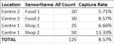 capture-rate-locations-shops.PNG