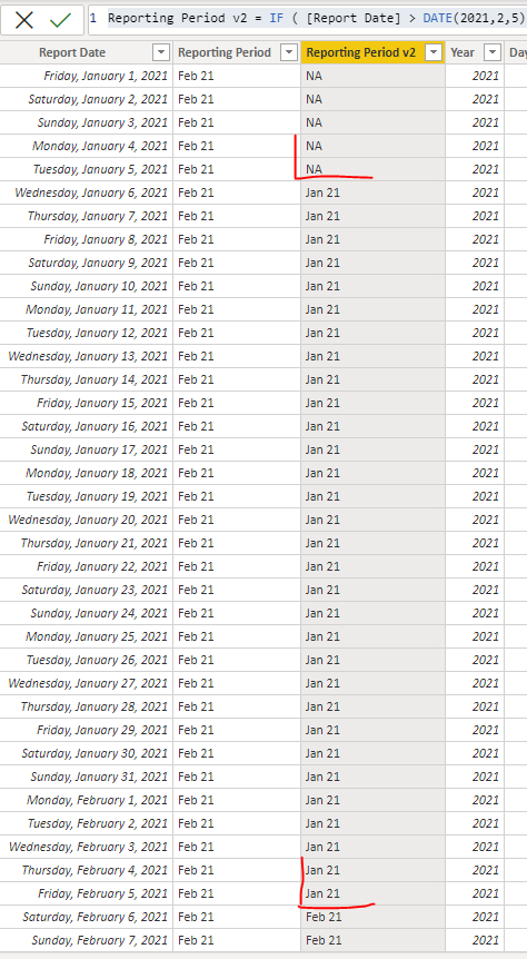 Solved: Multiple IF or SWITCH with dates - Microsoft Fabric Community