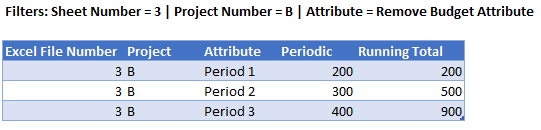 Ignore multiple filters in table - Microsoft Fabric Community
