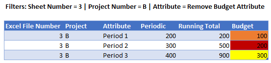 Ignore multiple filters in table - Microsoft Fabric Community