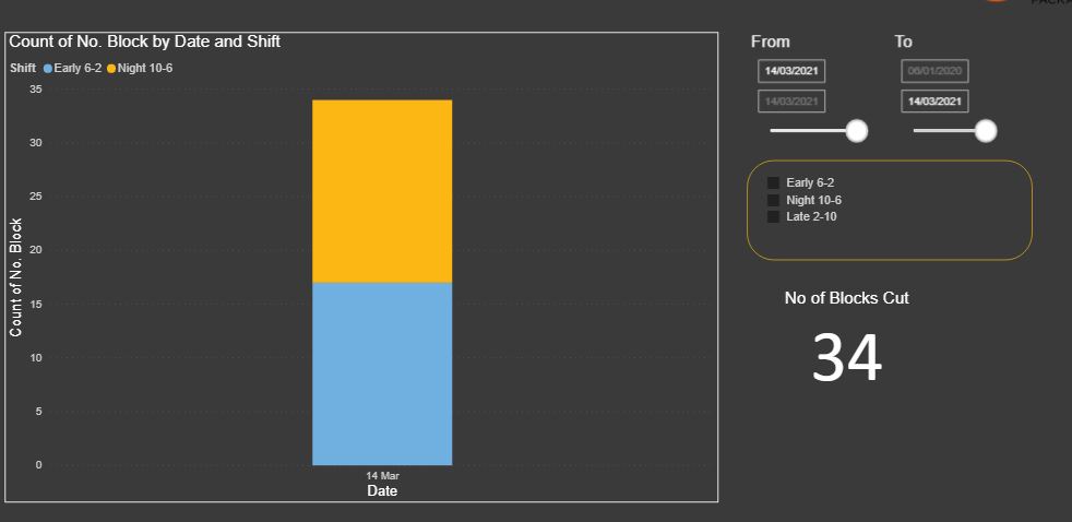 Help with Time and Shift Patterns and Products - Microsoft Fabric Community