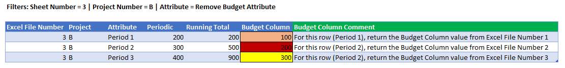 Ignore multiple filters in table - Microsoft Fabric Community