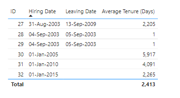 Solved: Average Tenure - Microsoft Fabric Community