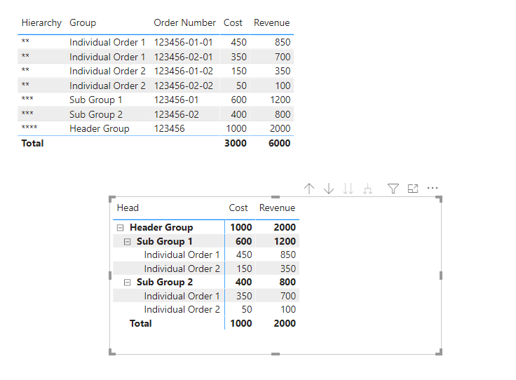 Solved: Creating a hierarchy using data points - Microsoft Fabric Community