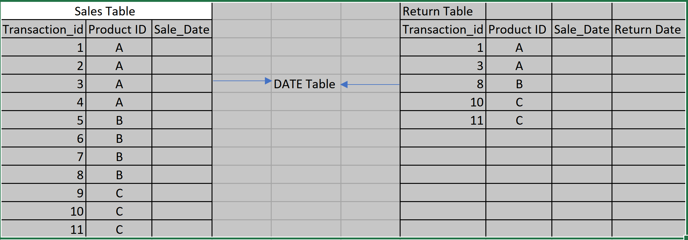 Solved: Ratio using data in two tables - Microsoft Fabric Community