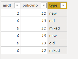 Solved: calculating count with no duplicate policy numbers - Microsoft ...
