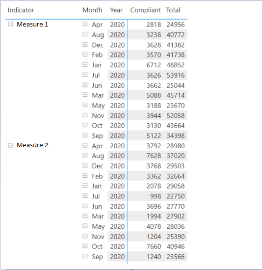 Solved: Help with calculate measure with 4 filters - Microsoft Fabric ...