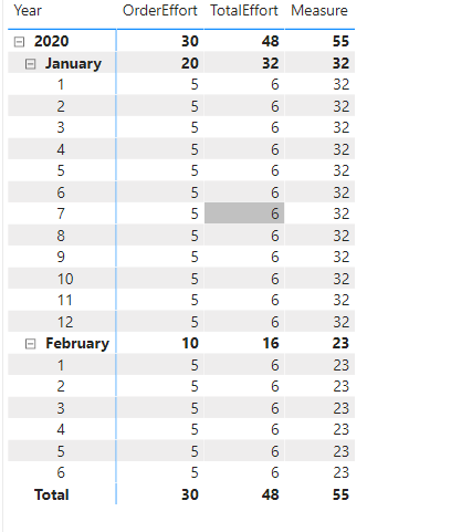 Solved: Measure to group by Month - Microsoft Fabric Community