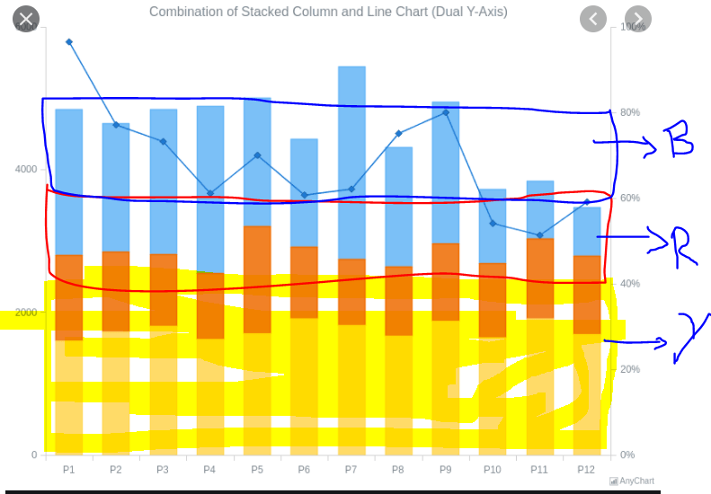 Conditional formatting for Line Stacked Column cha... - Microsoft ...
