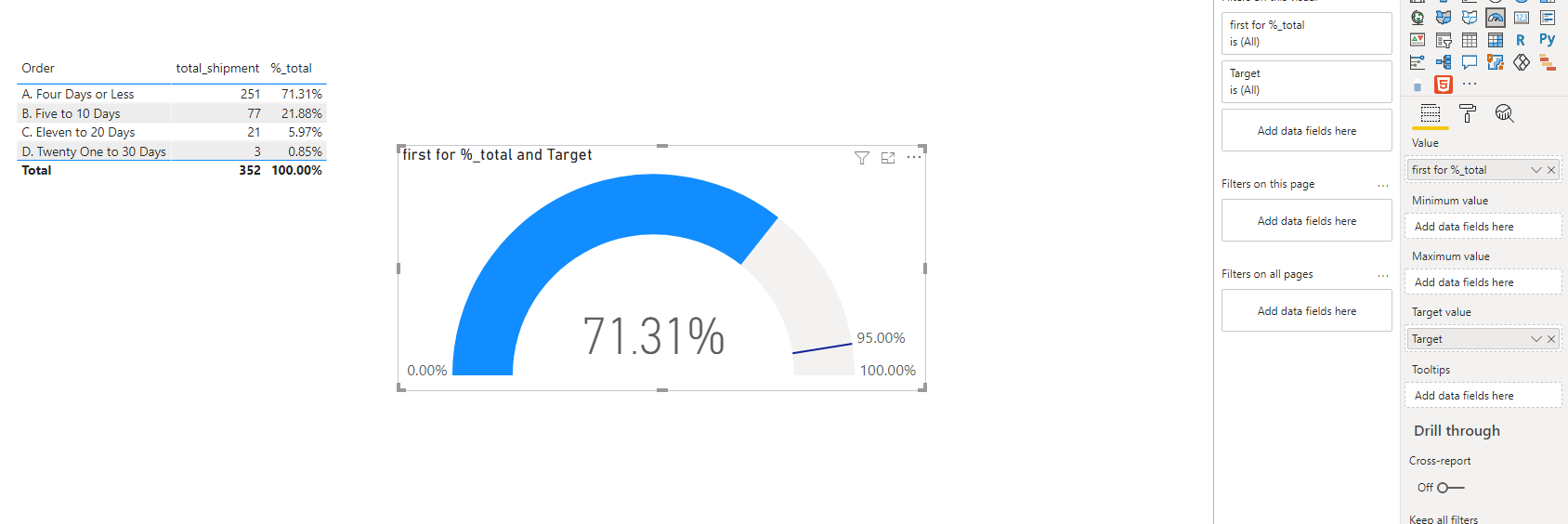 Solved: Working with the Gauge visual - Microsoft Fabric Community
