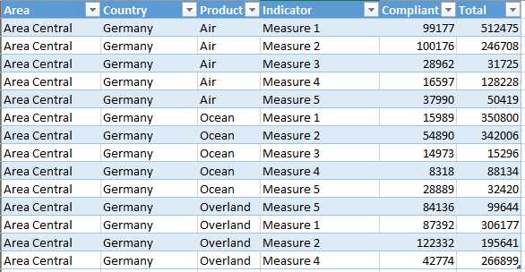 Solved: Help with calculate measure with 4 filters - Microsoft Fabric ...
