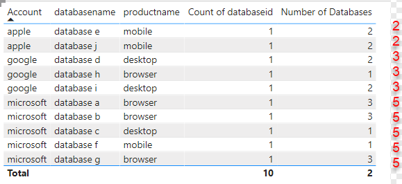 Solved: Aggregate Child Rows - Microsoft Fabric Community