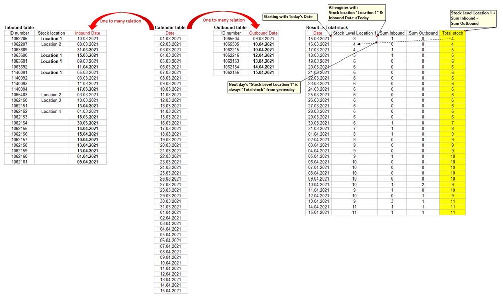 Power BI Stock calculation.JPG